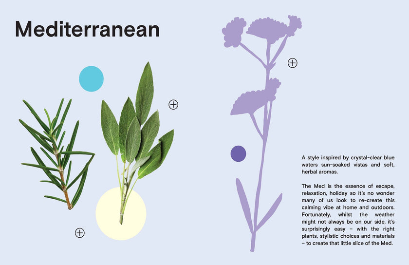 The Instant Garden