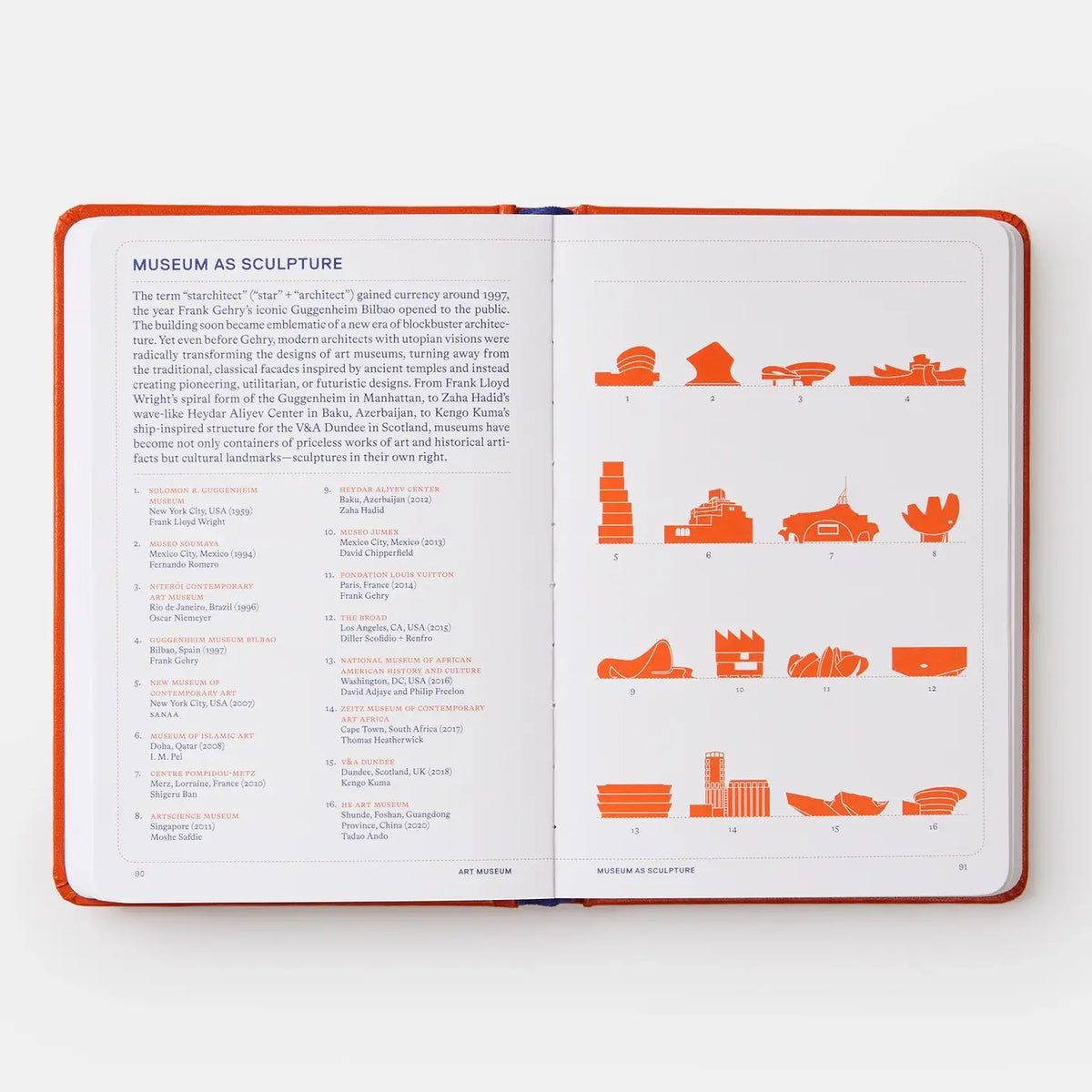 Artifacts: Facts About Art, Artists, and Art World