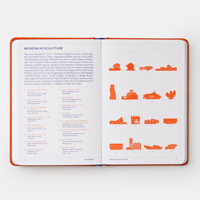 Artifacts: Facts About Art, Artists, and Art World